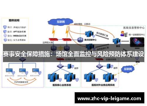赛事安全保障措施：场馆全面监控与风险预防体系建设