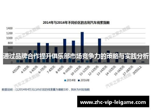 通过品牌合作提升俱乐部市场竞争力的策略与实践分析