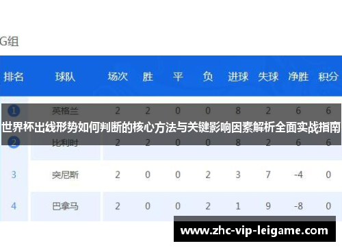 世界杯出线形势如何判断的核心方法与关键影响因素解析全面实战指南