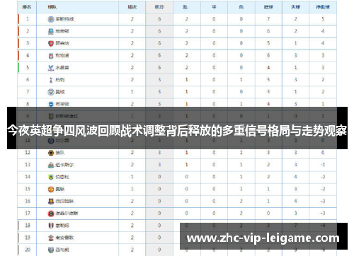 今夜英超争四风波回顾战术调整背后释放的多重信号格局与走势观察 今夜英超争四风波回顾战术调整背后释放的多重信号格局与走势观察